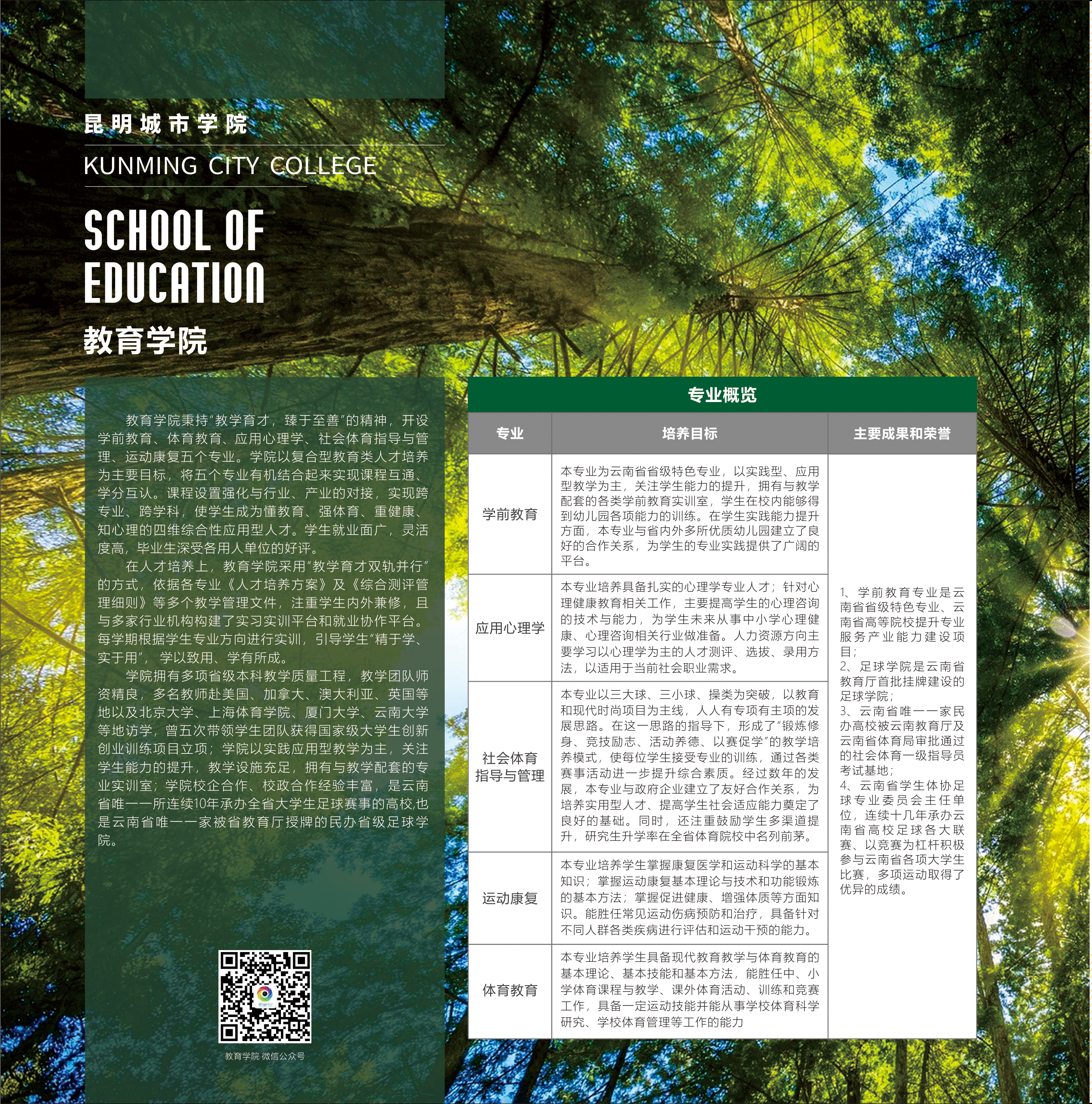 昆明城市學院(原云南師范大學商學院)2021年招生簡章