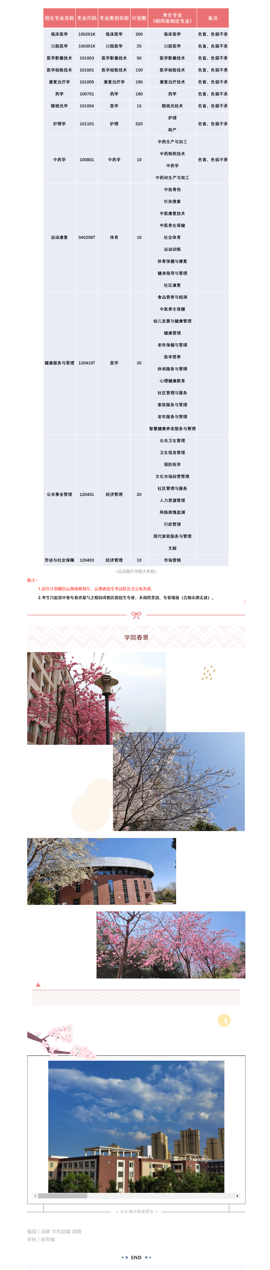 云南專升本