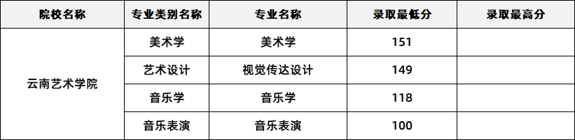 云南專升本