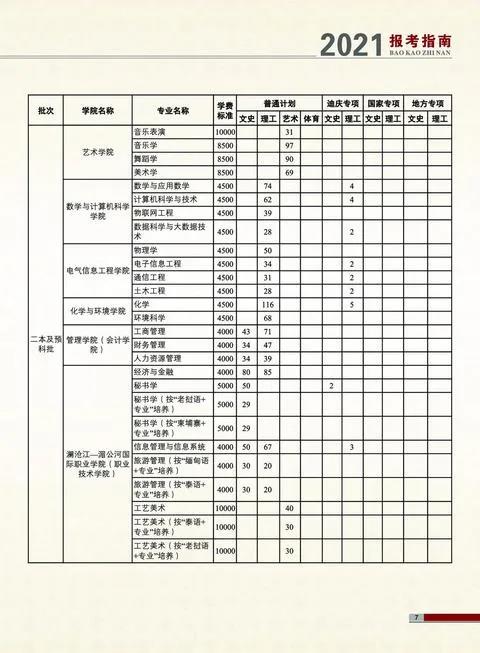 云南民族大學(xué)2021年報(bào)考指南