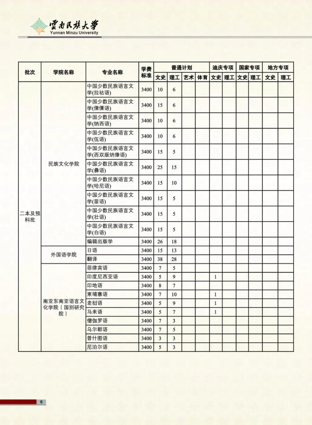 云南民族大學(xué)2021年報(bào)考指南