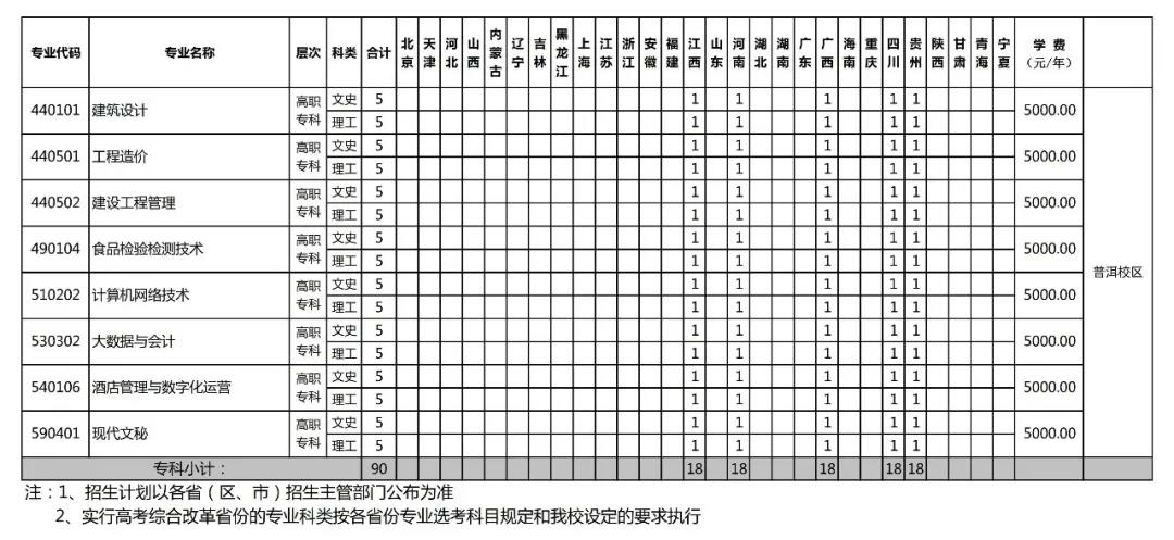 云南農(nóng)業(yè)大學2021年招生計劃及報考指南