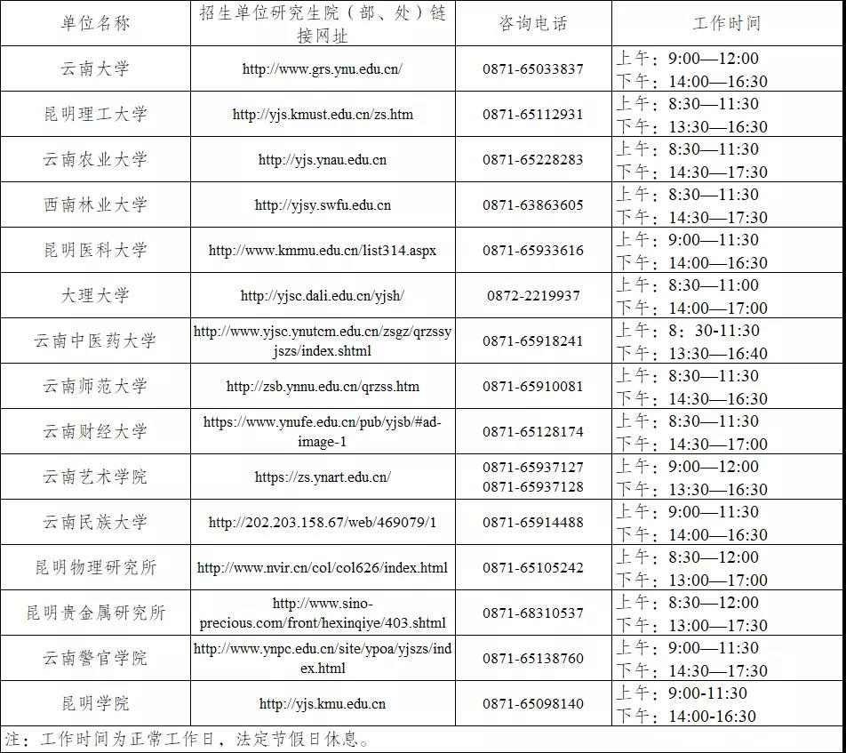 云南考試