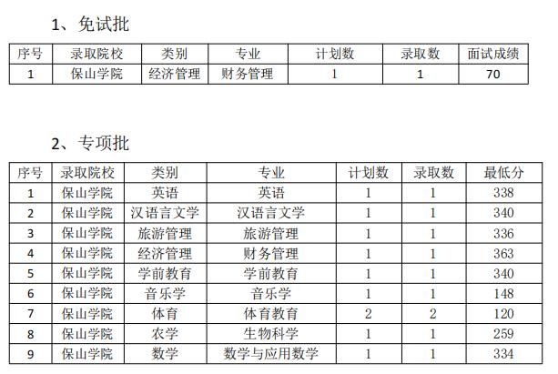 云南專升本