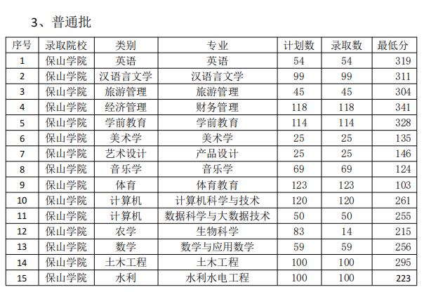 云南專升本