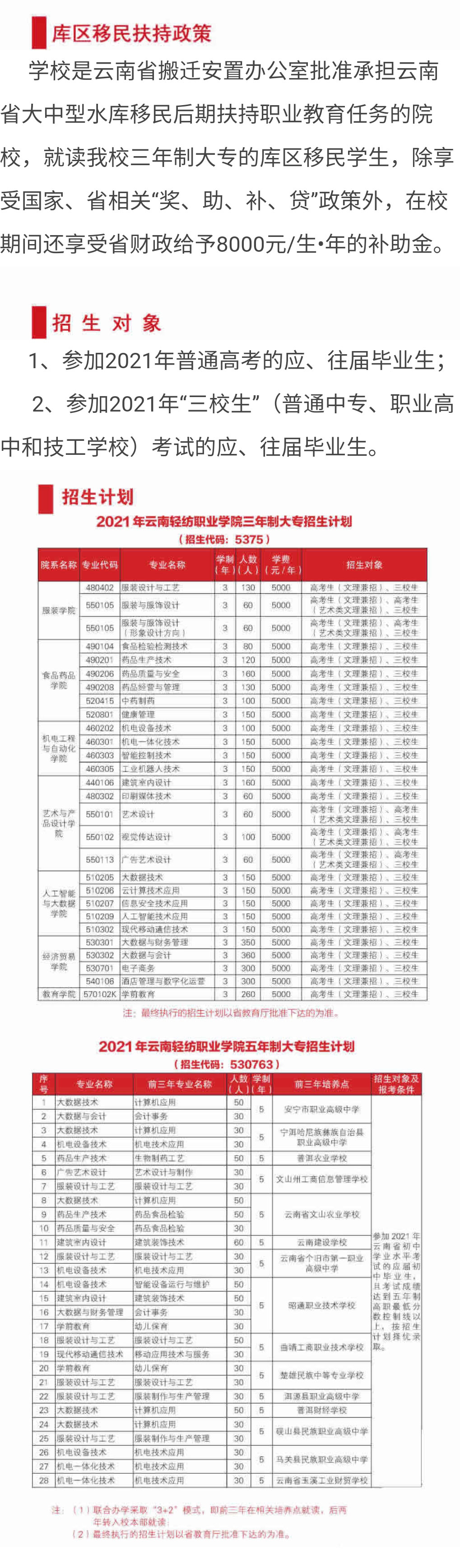 云南輕紡職業(yè)學院2021年招生簡章