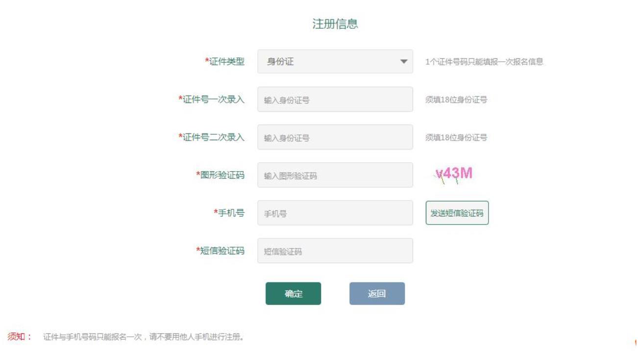 報名流程
