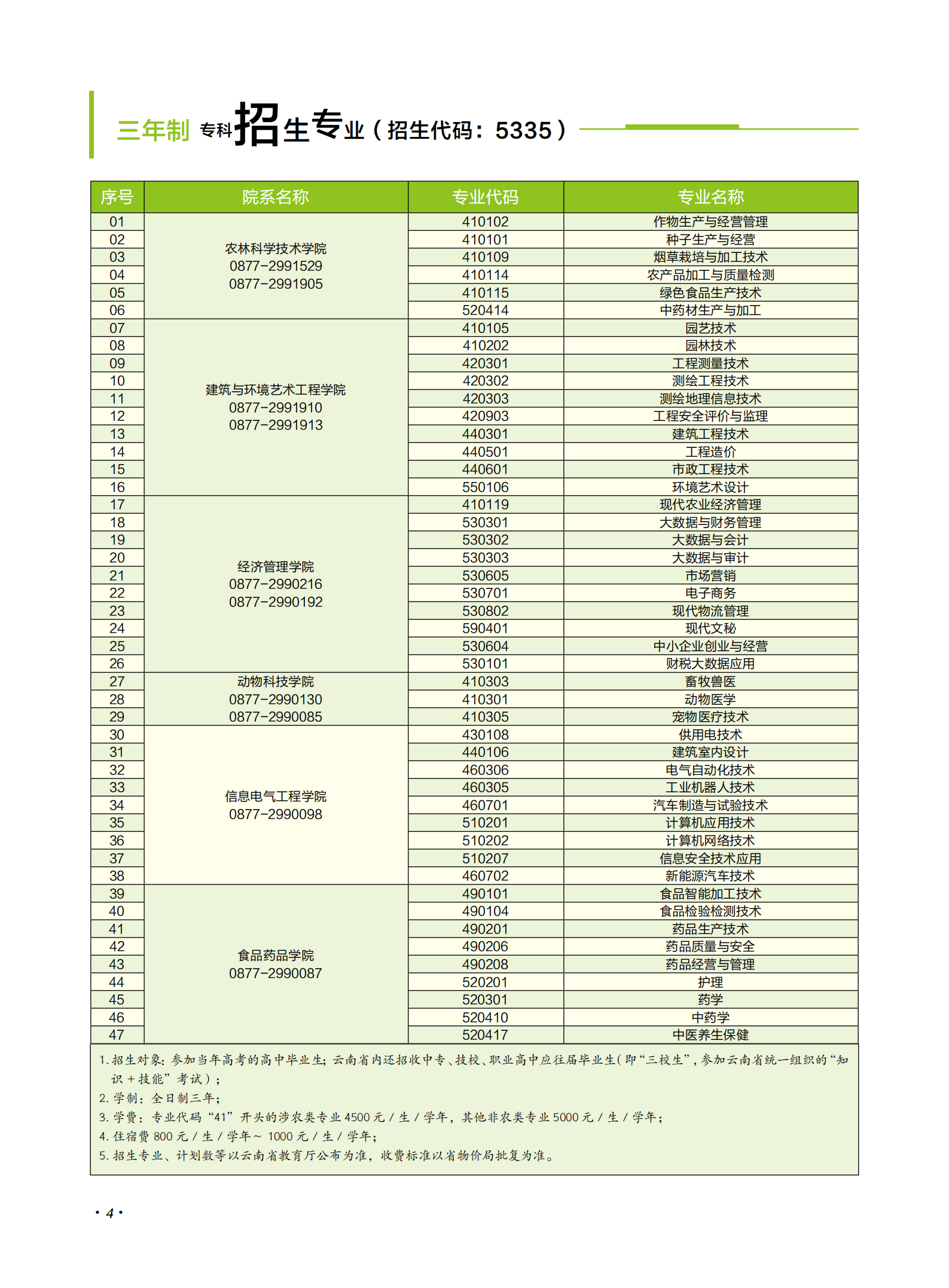 玉溪農業(yè)職業(yè)技術學院2021年招生簡章