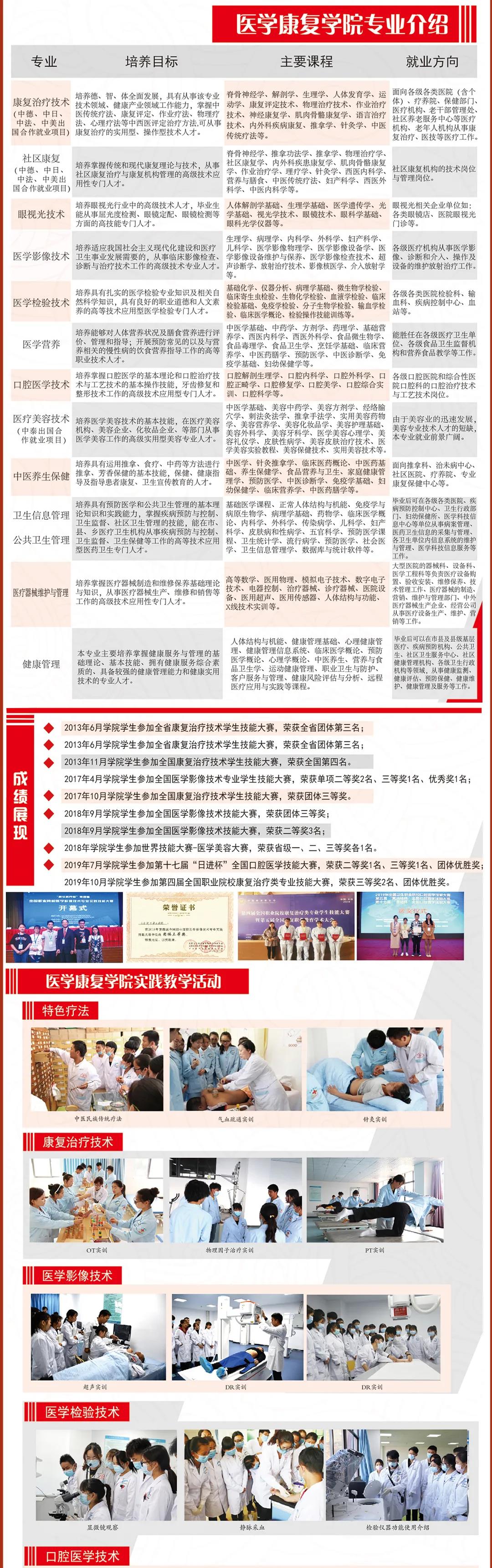 云南新興職業(yè)學(xué)院2021年高職大專報(bào)考指南