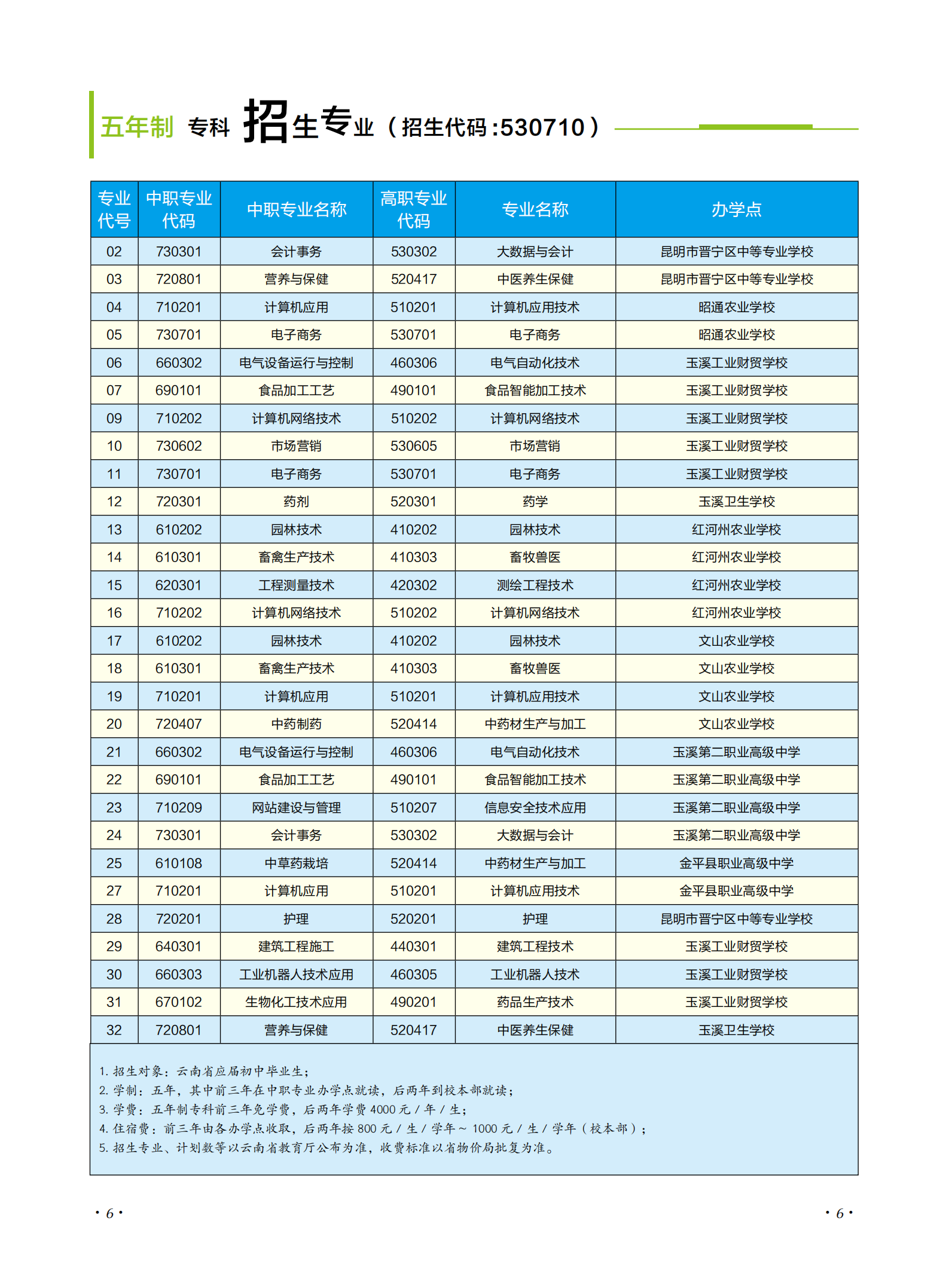 玉溪農業(yè)職業(yè)技術學院2021年招生簡章