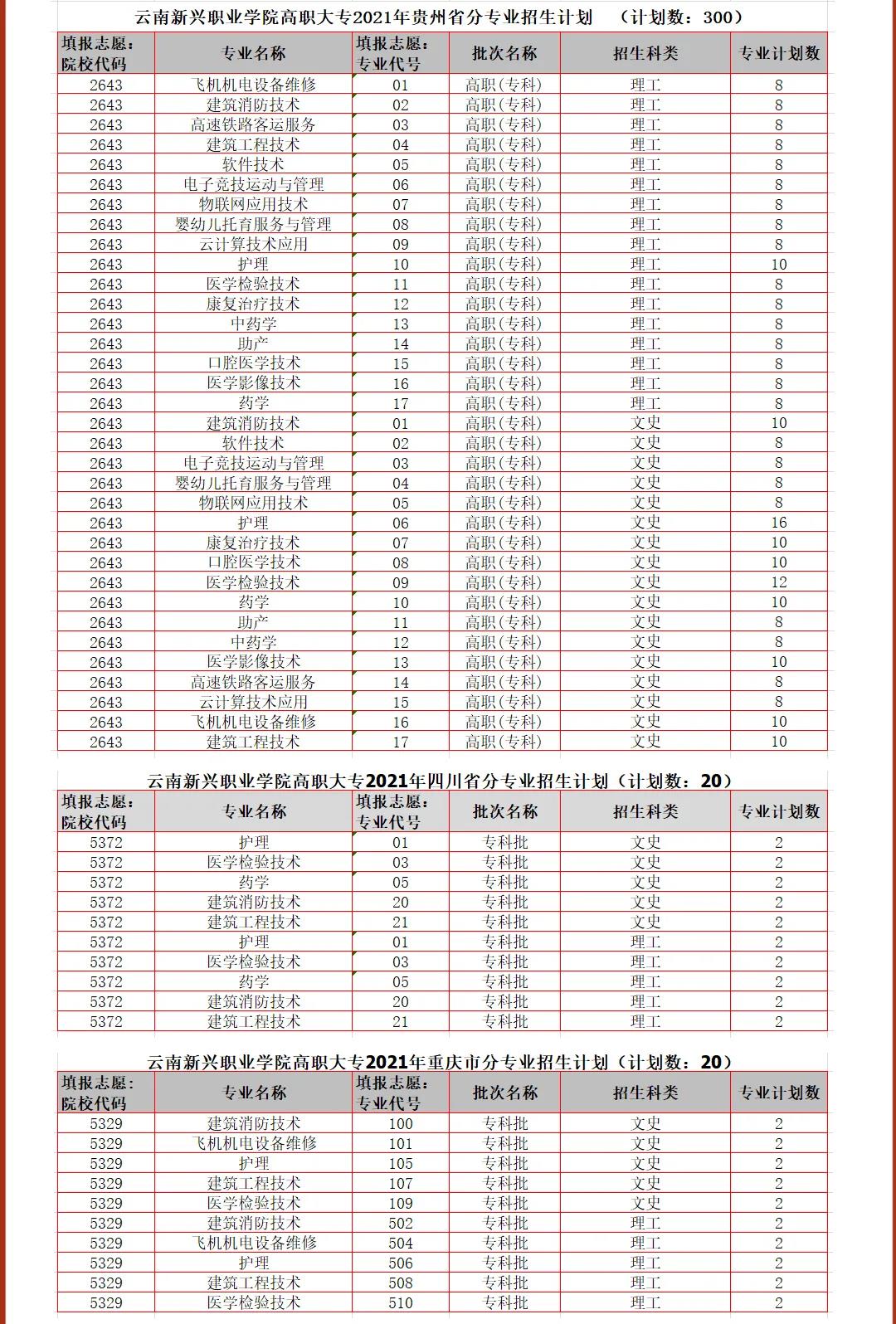 云南新興職業(yè)學(xué)院2021年高職大專報(bào)考指南