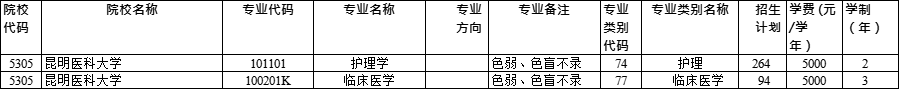 云南專升本
