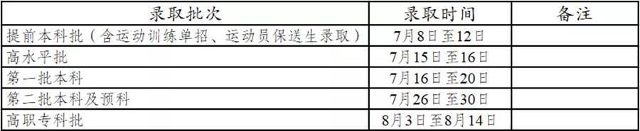 2021年云南省普高錄取時(shí)間計(jì)劃?