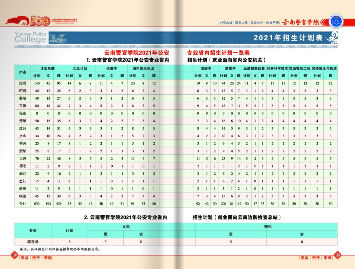 云南警官學院2021年報考指南
