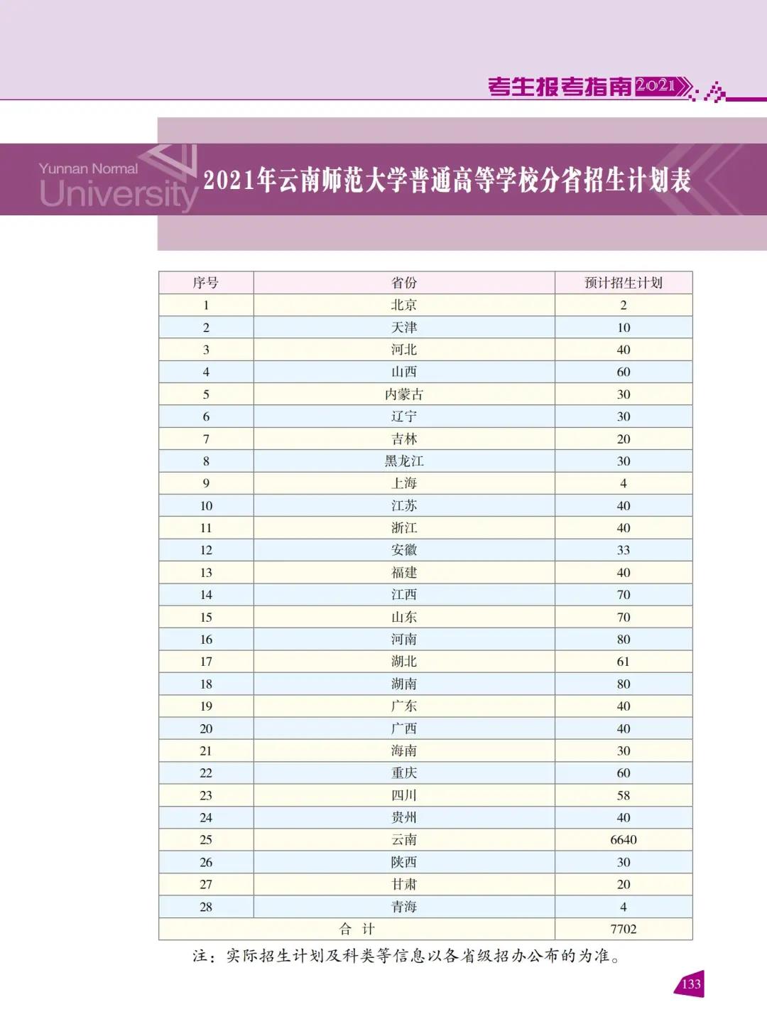 云南師范大學(xué)2021年報考指南