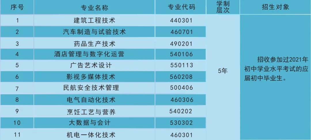 云南現(xiàn)代職業(yè)技術(shù)學(xué)院