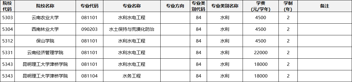 云南專升本