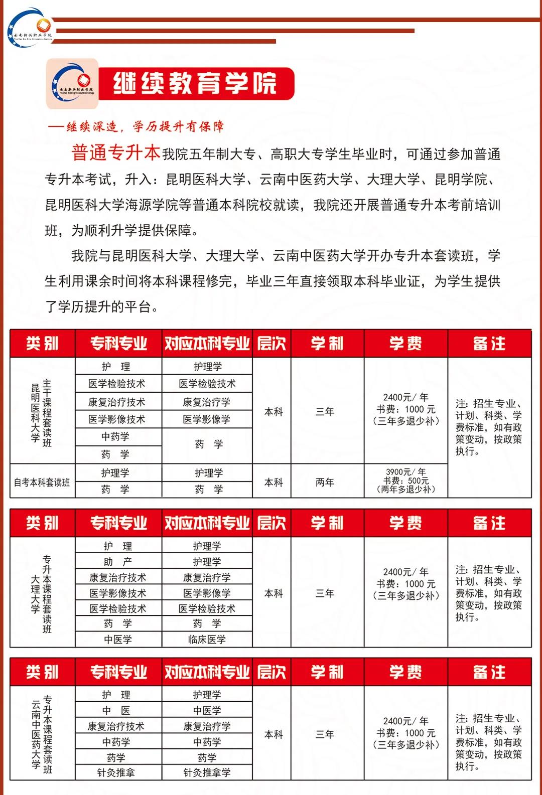 云南新興職業(yè)學(xué)院2021年高職大專報(bào)考指南