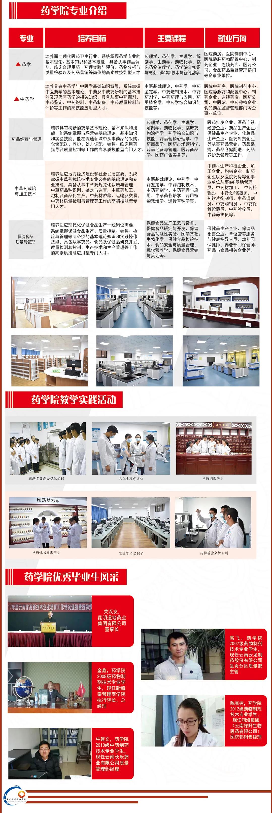 云南新興職業(yè)學(xué)院2021年高職大專報(bào)考指南