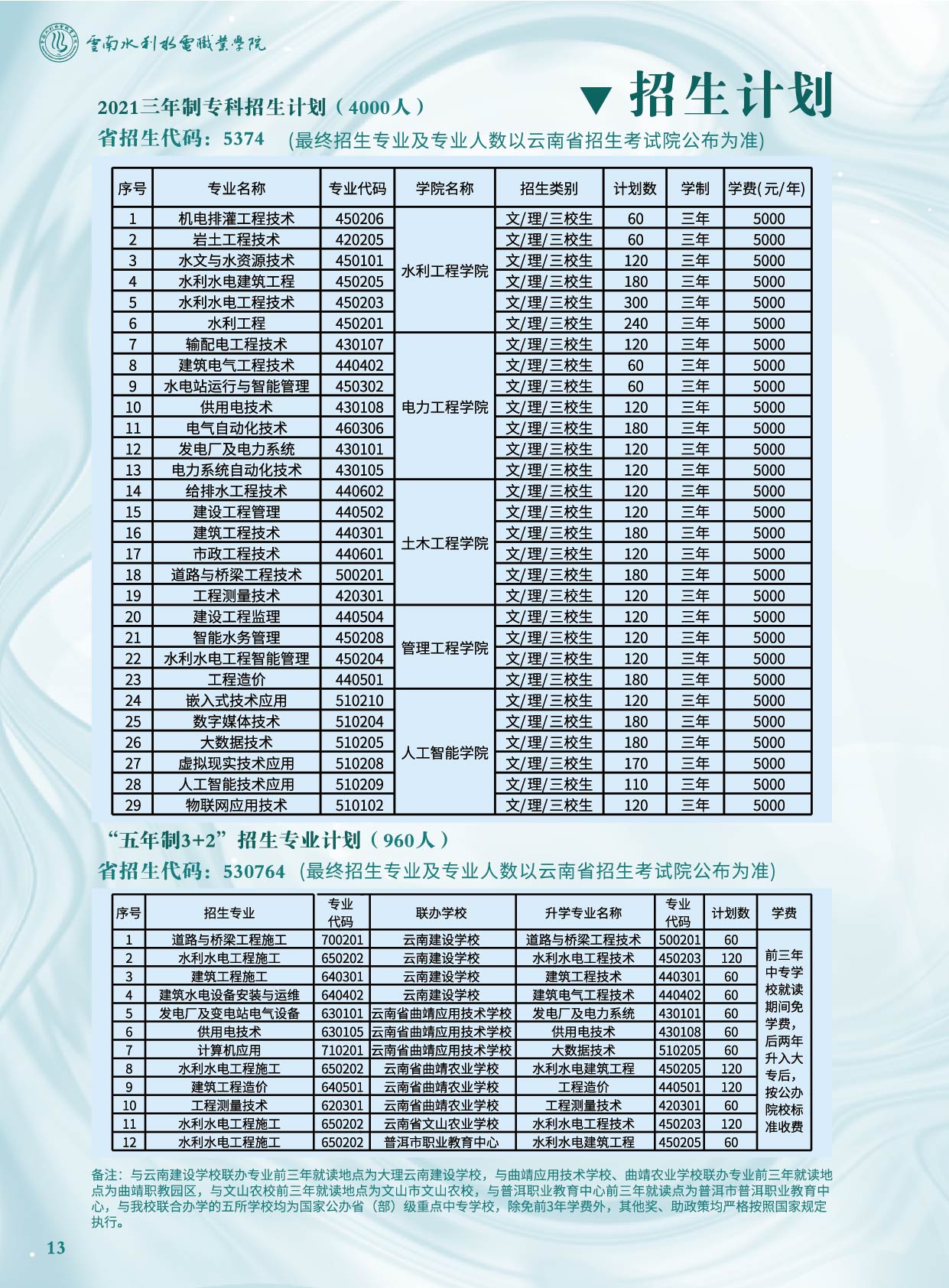 云南水利水電職業(yè)學(xué)院2021年招生簡(jiǎn)章