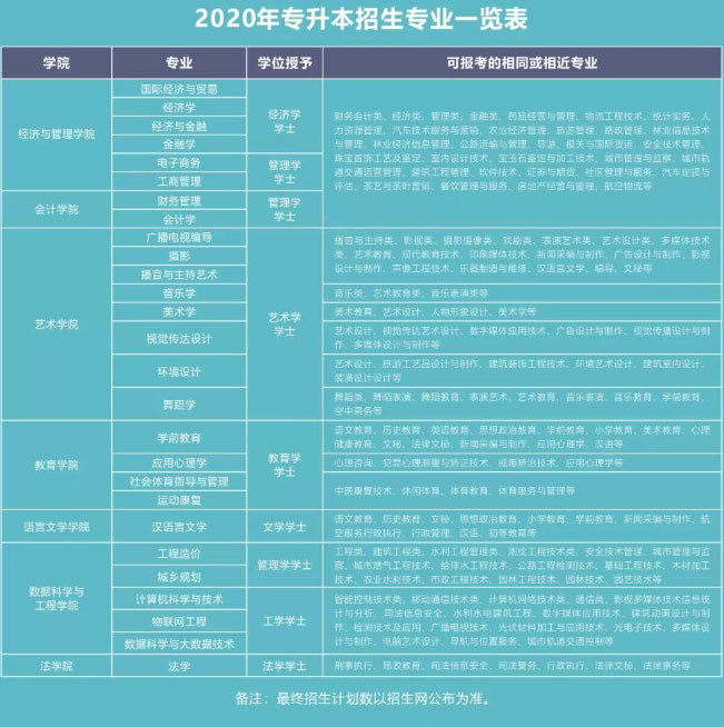 師范大學(xué)招生簡章