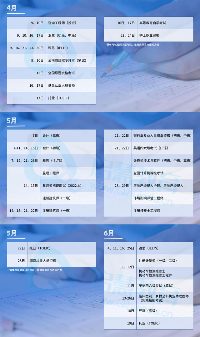 云南專升本