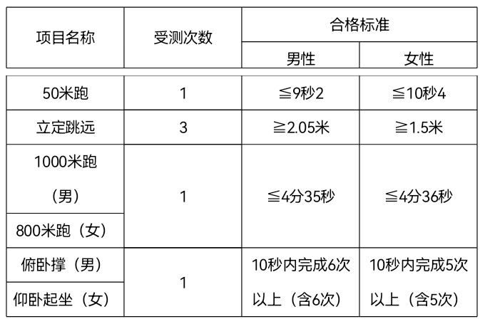 云南司法警官職業(yè)學(xué)院 2021年招生簡(jiǎn)章