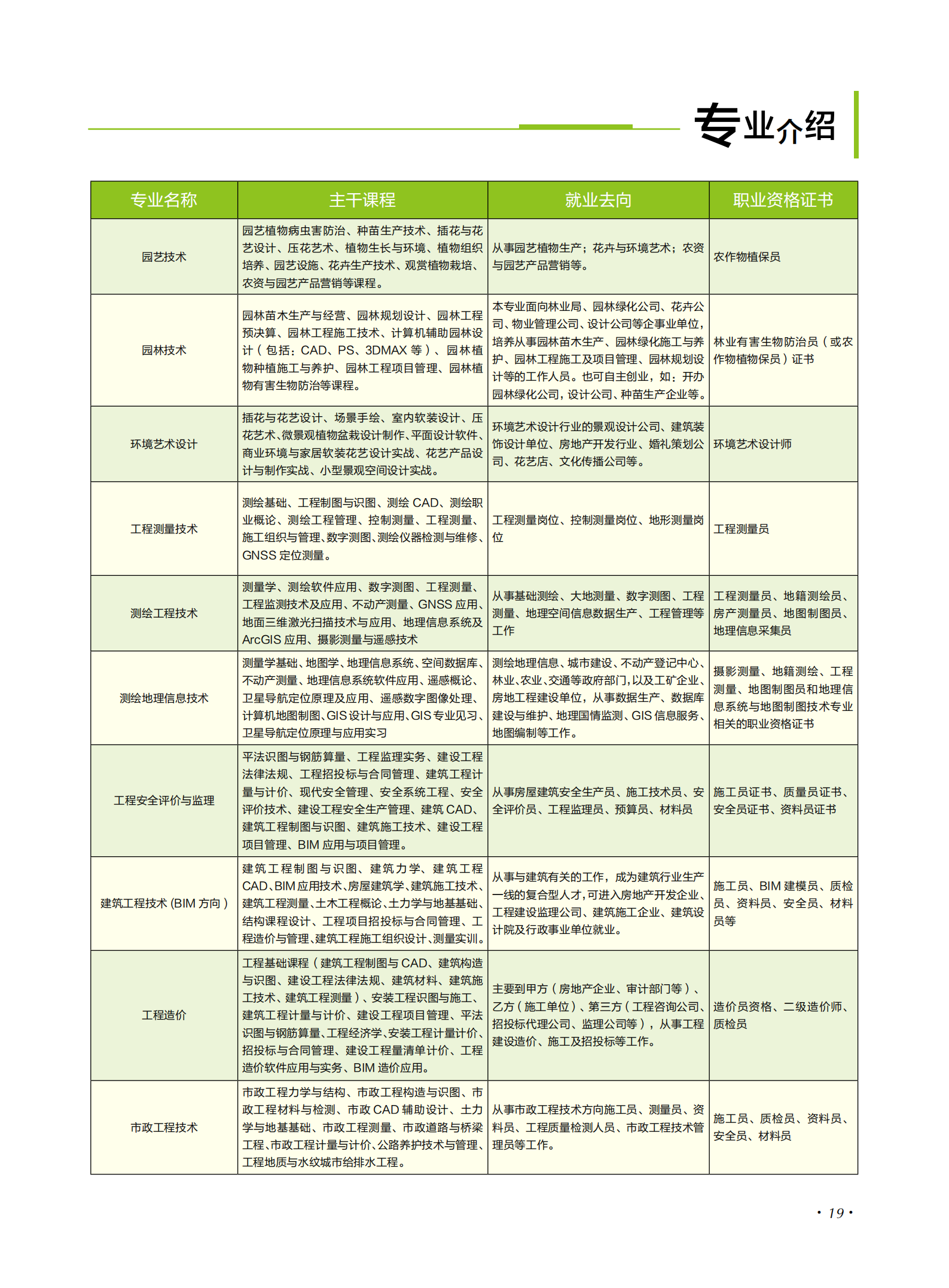 玉溪農業(yè)職業(yè)技術學院2021年招生簡章