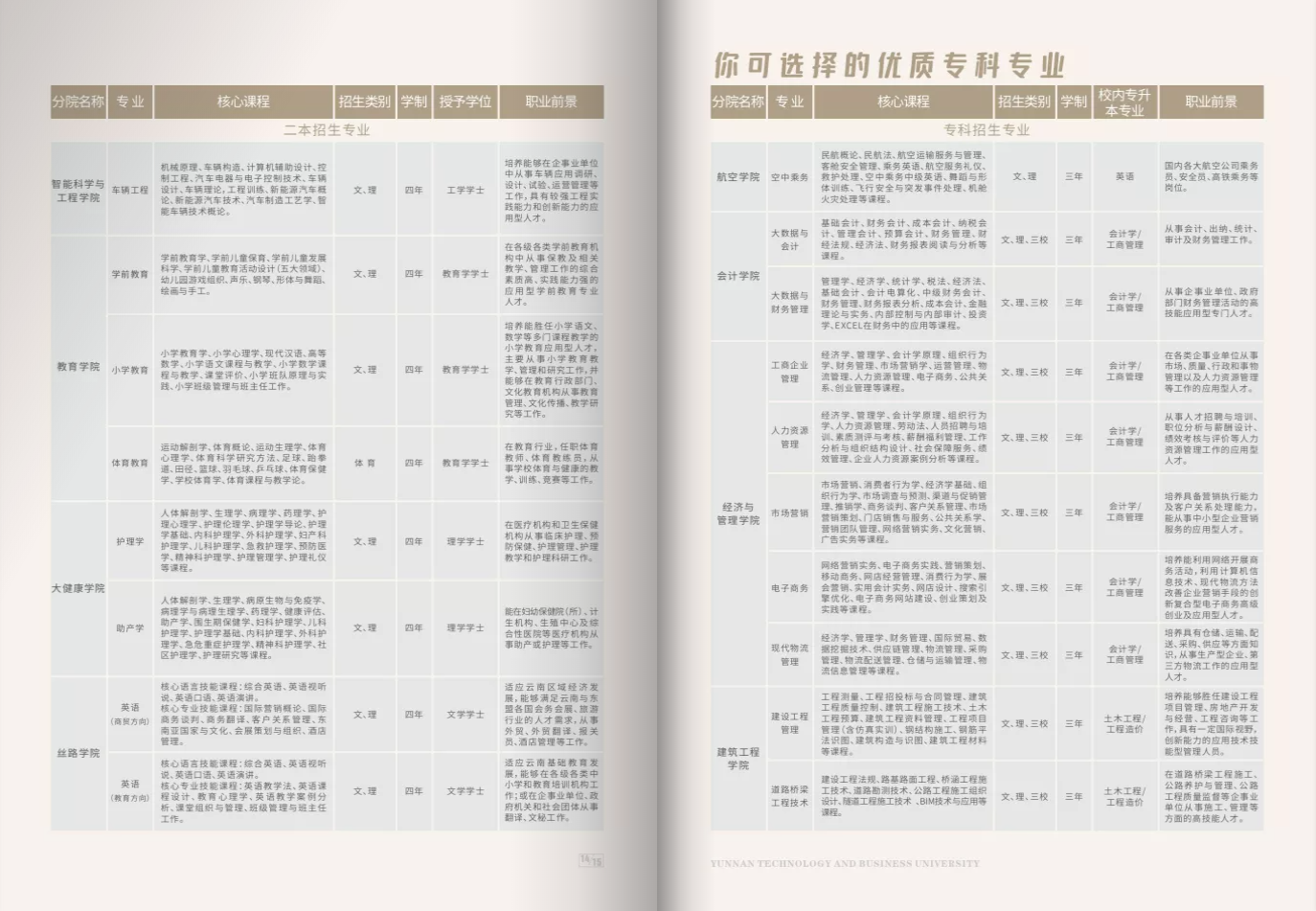 云南工商學(xué)院2021年報考指南