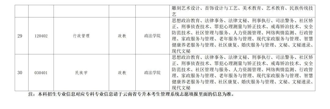 云南專升本
