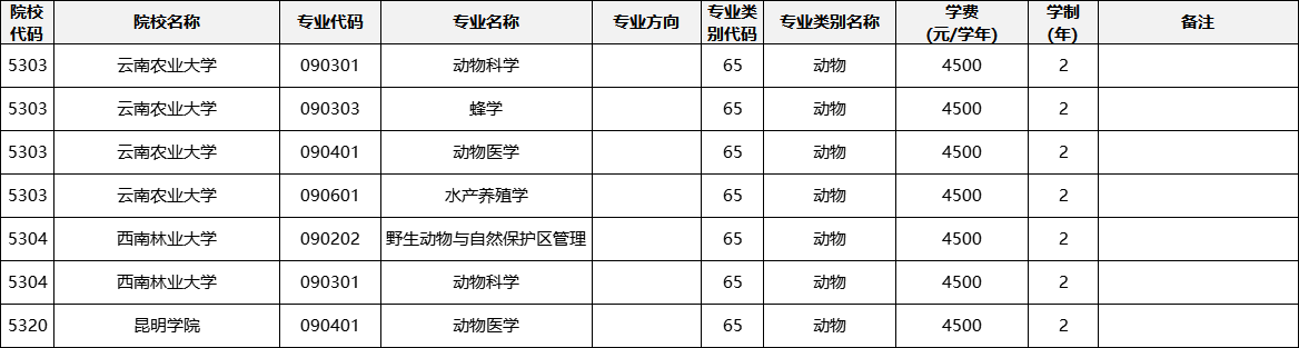 云南專升本