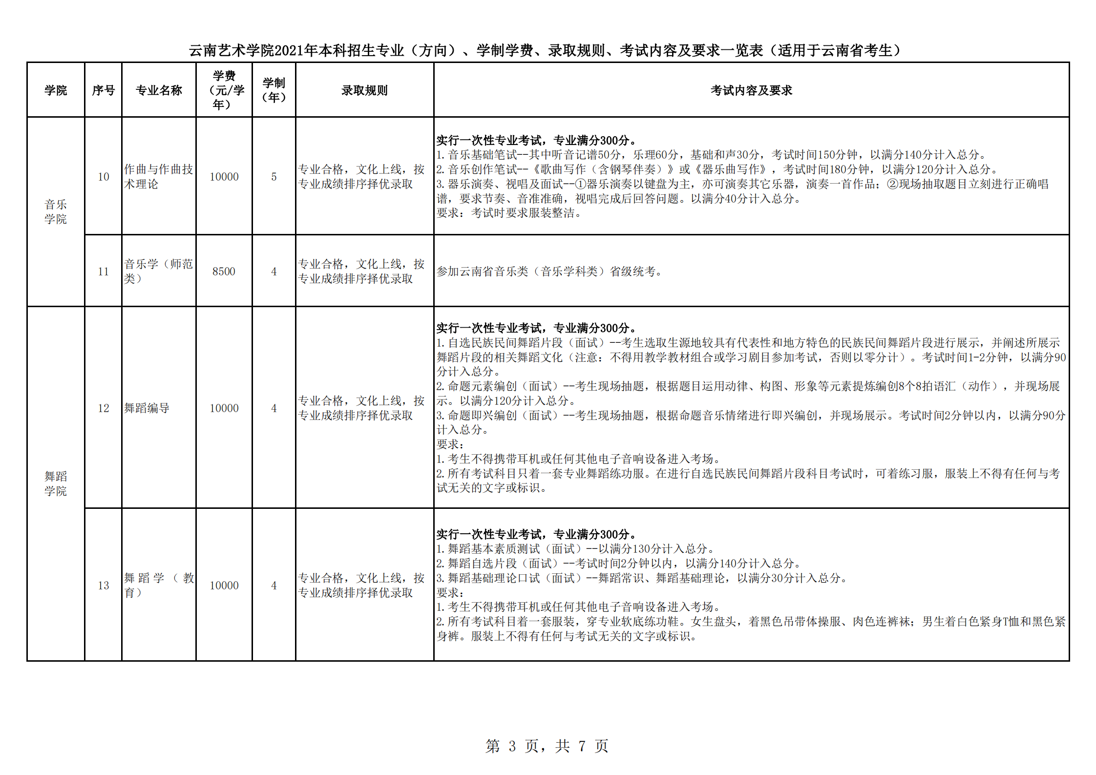 云南藝術學院2021年本科招生簡章