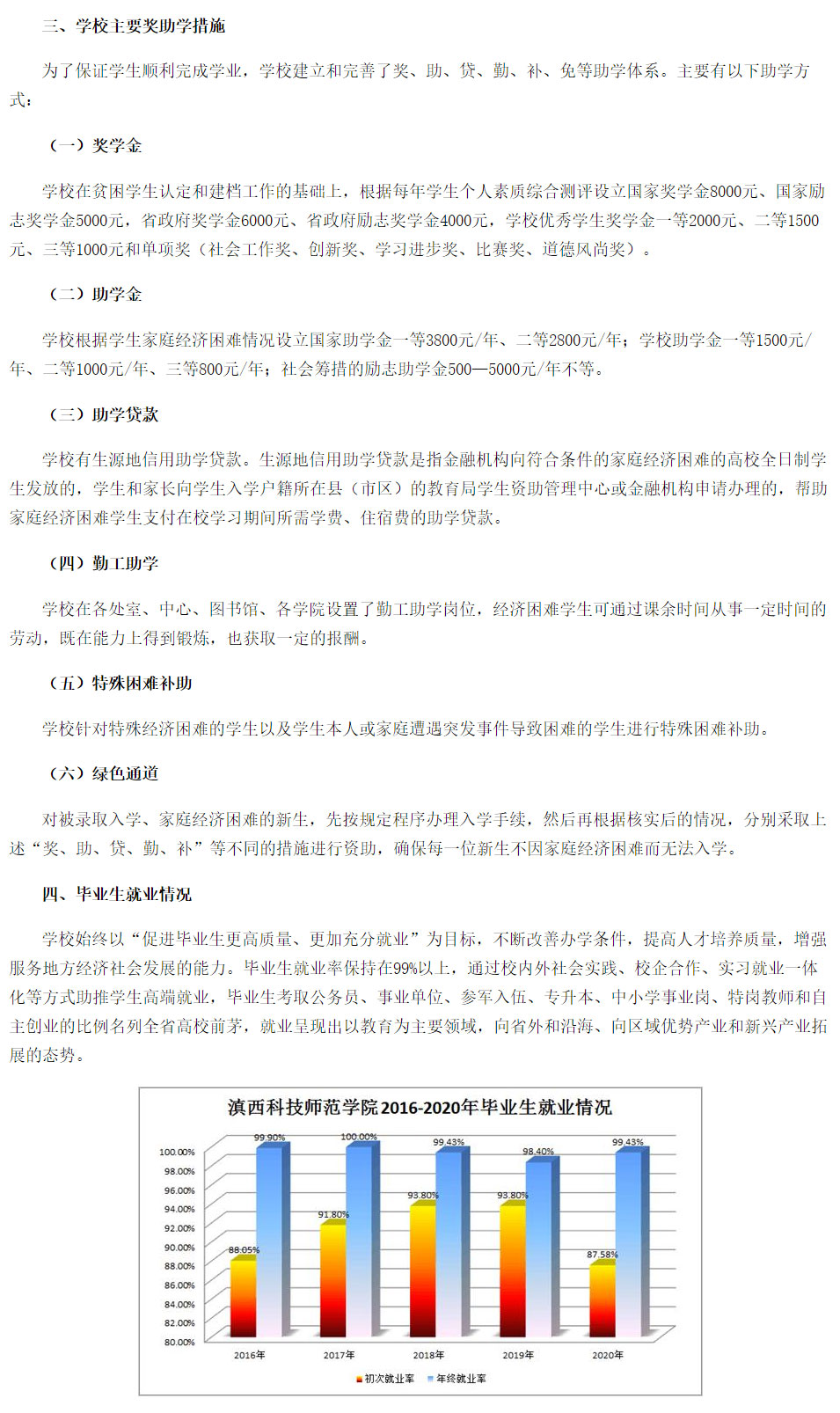 滇西科技師范學(xué)院2021年招生簡(jiǎn)章