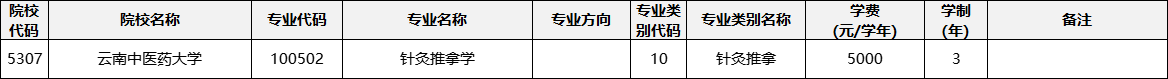 云南專升本