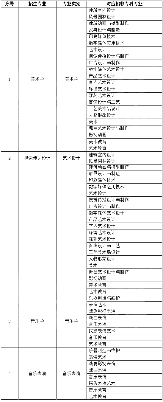 云南專升本