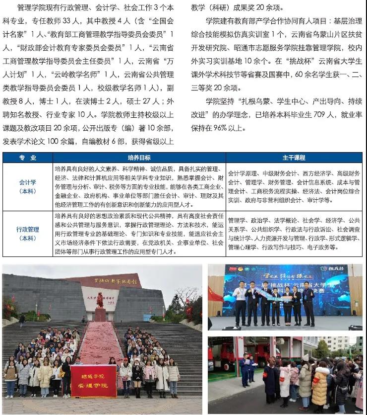 昭通學院2021年招生計劃