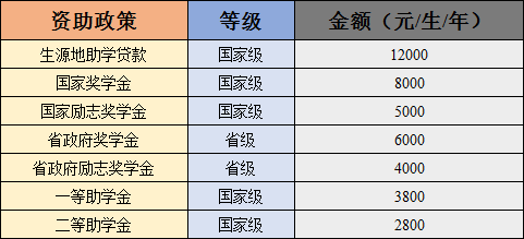 云南專升本