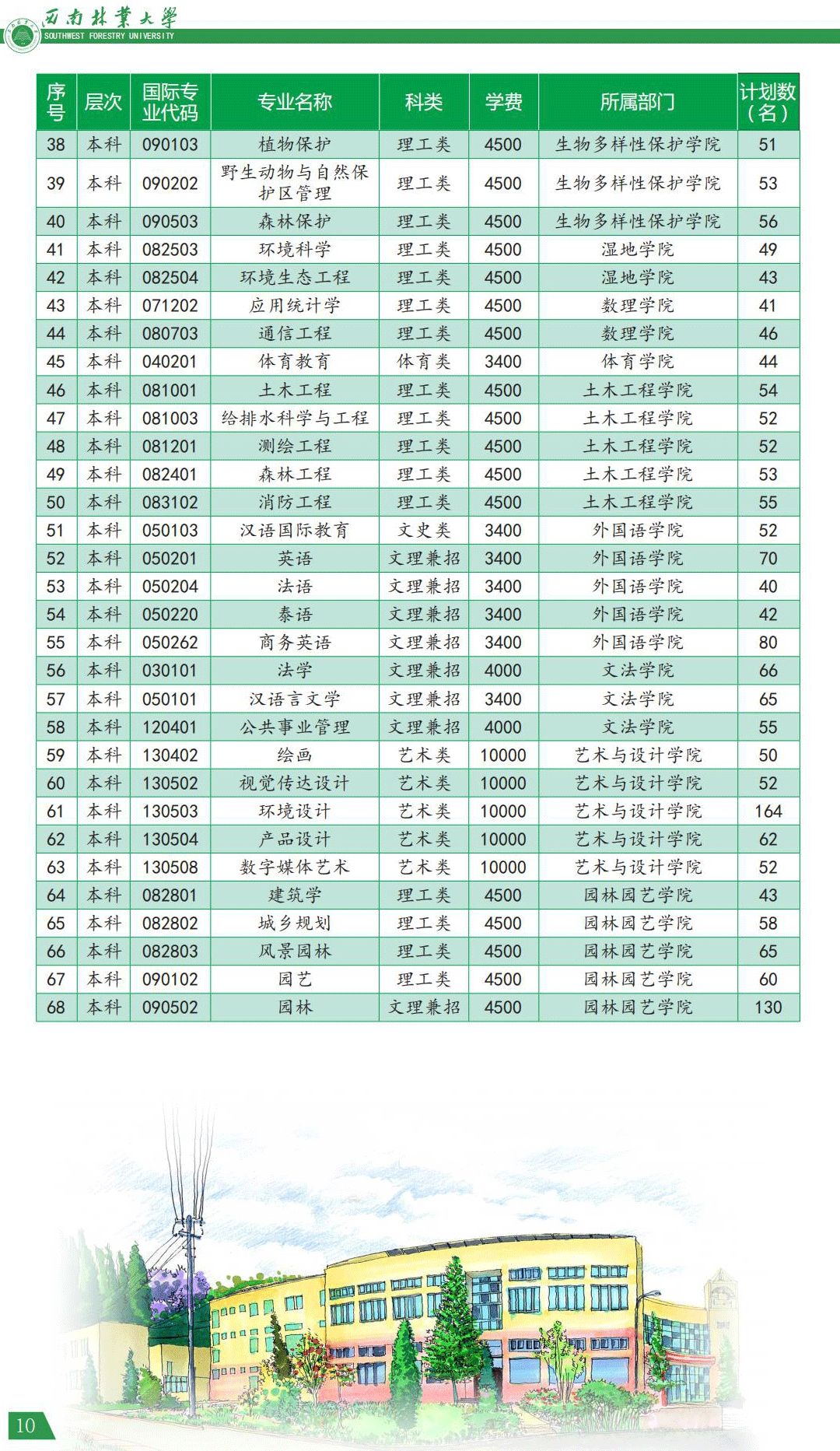 西南林業(yè)大學2021年報考指南