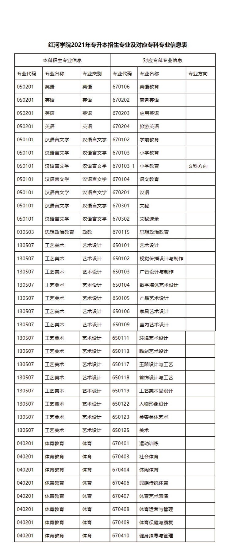 紅河學院2021年普通專升本招生計劃及專業(yè)已經(jīng)在2021年2月18日公示了，招收的各大專業(yè)啟慧小編給大家整理分享如下：