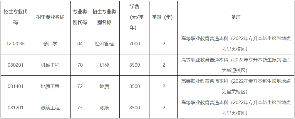 云南專升本