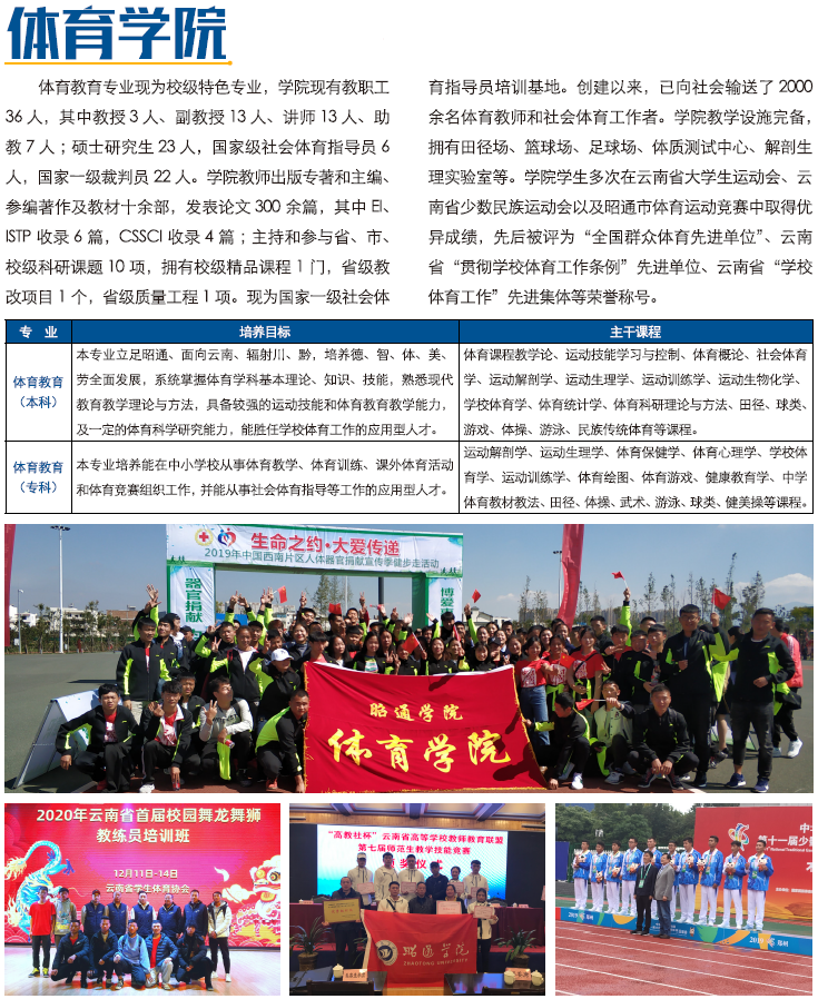 昭通學院2021年招生計劃