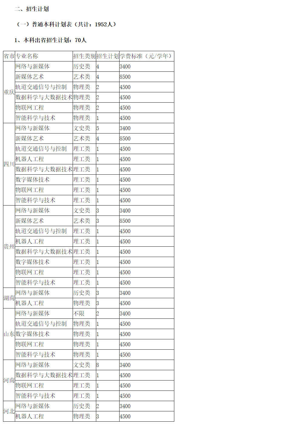 滇西科技師范學(xué)院2021年招生簡(jiǎn)章