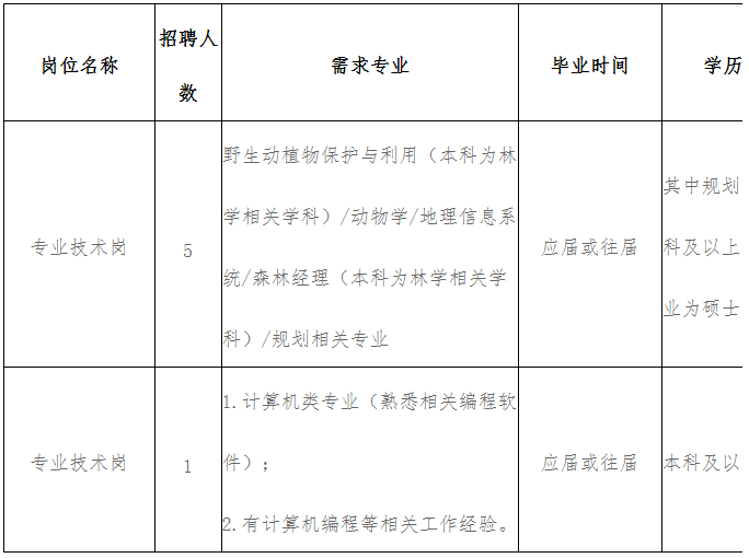 就業(yè)