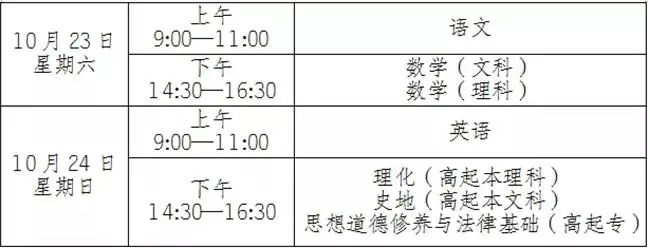 云南專升本