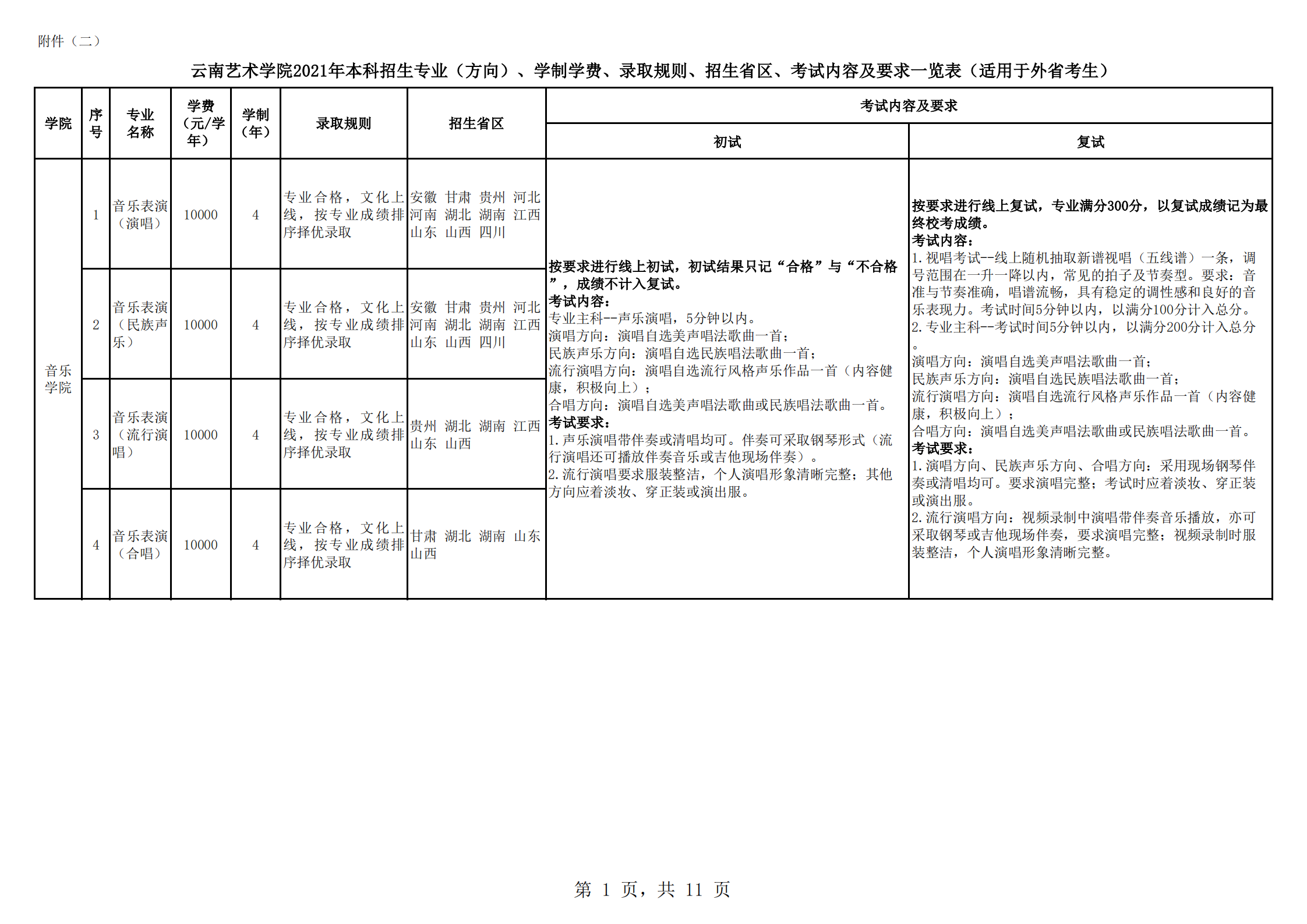 云南藝術學院2021年本科招生簡章