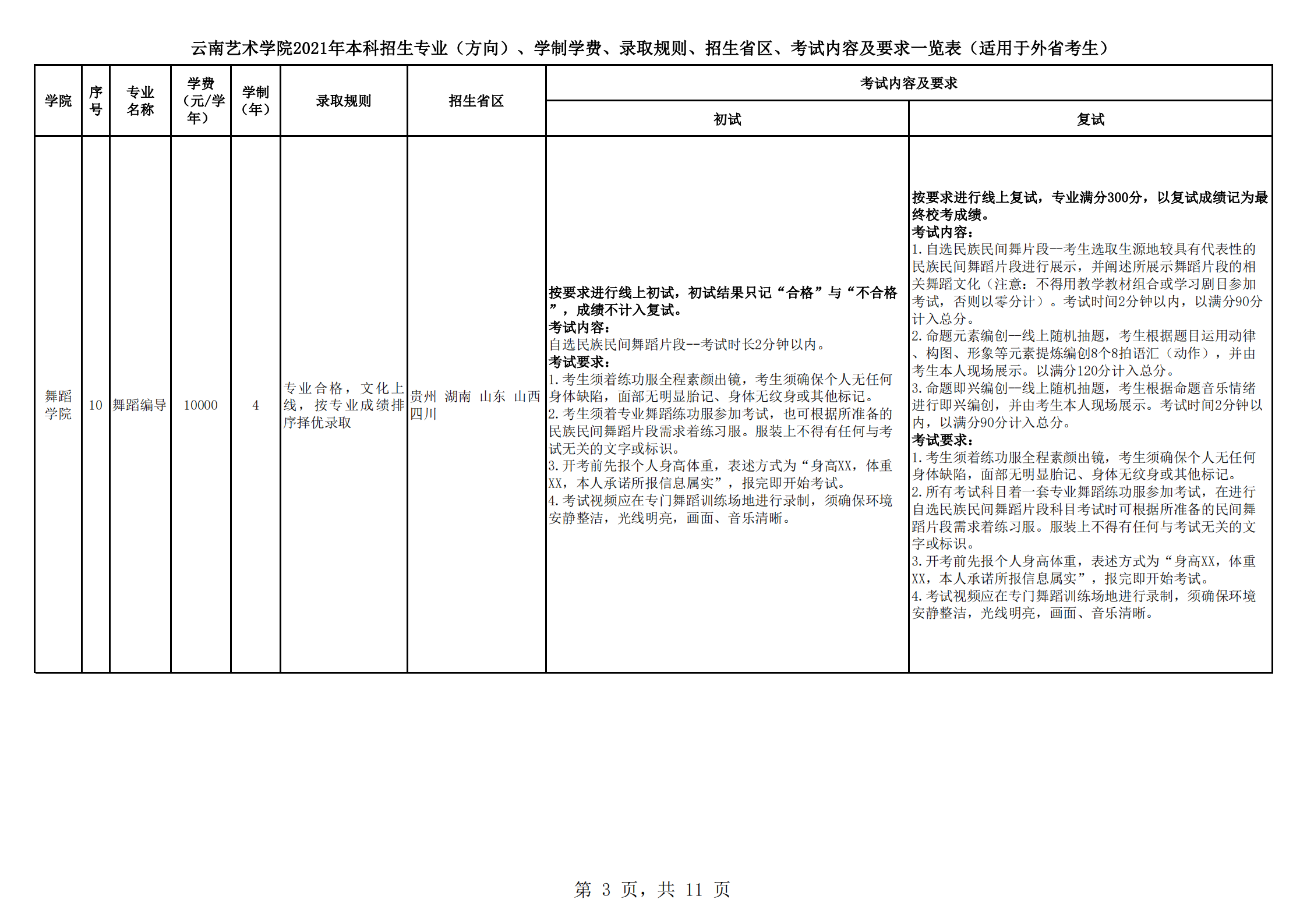 云南藝術學院2021年本科招生簡章