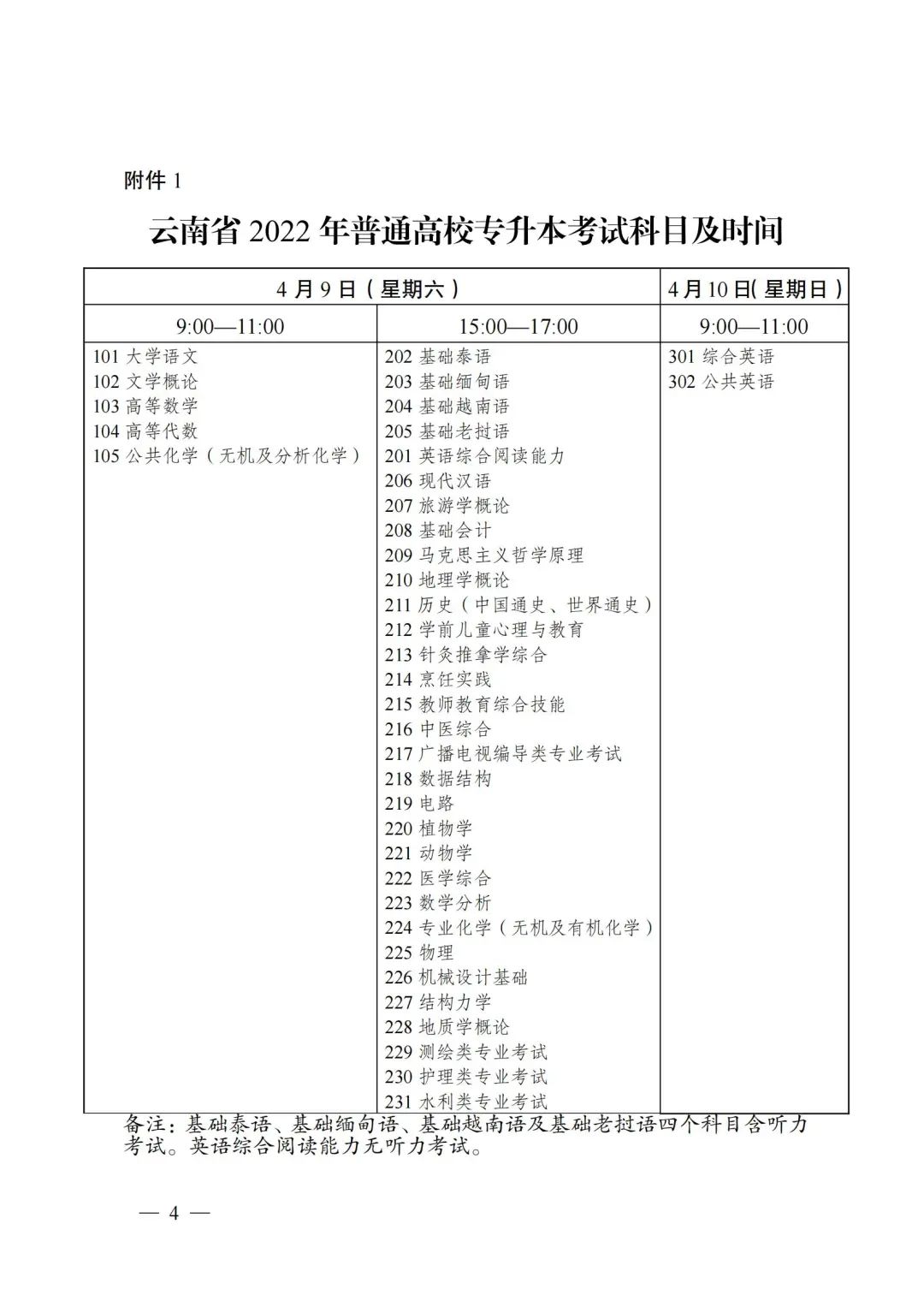 云南專升本
