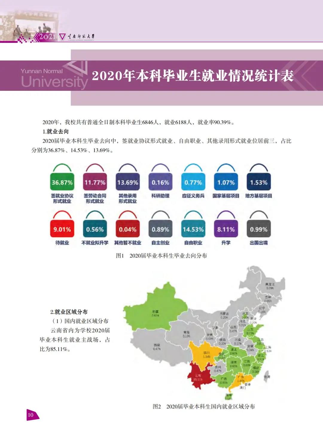 云南師范大學(xué)2021年報考指南
