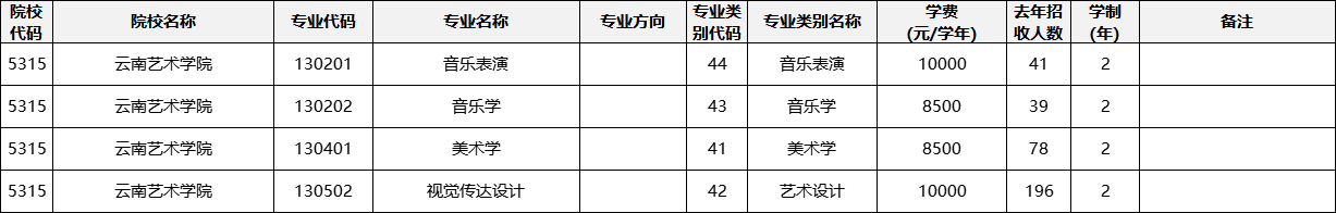 云南專升本