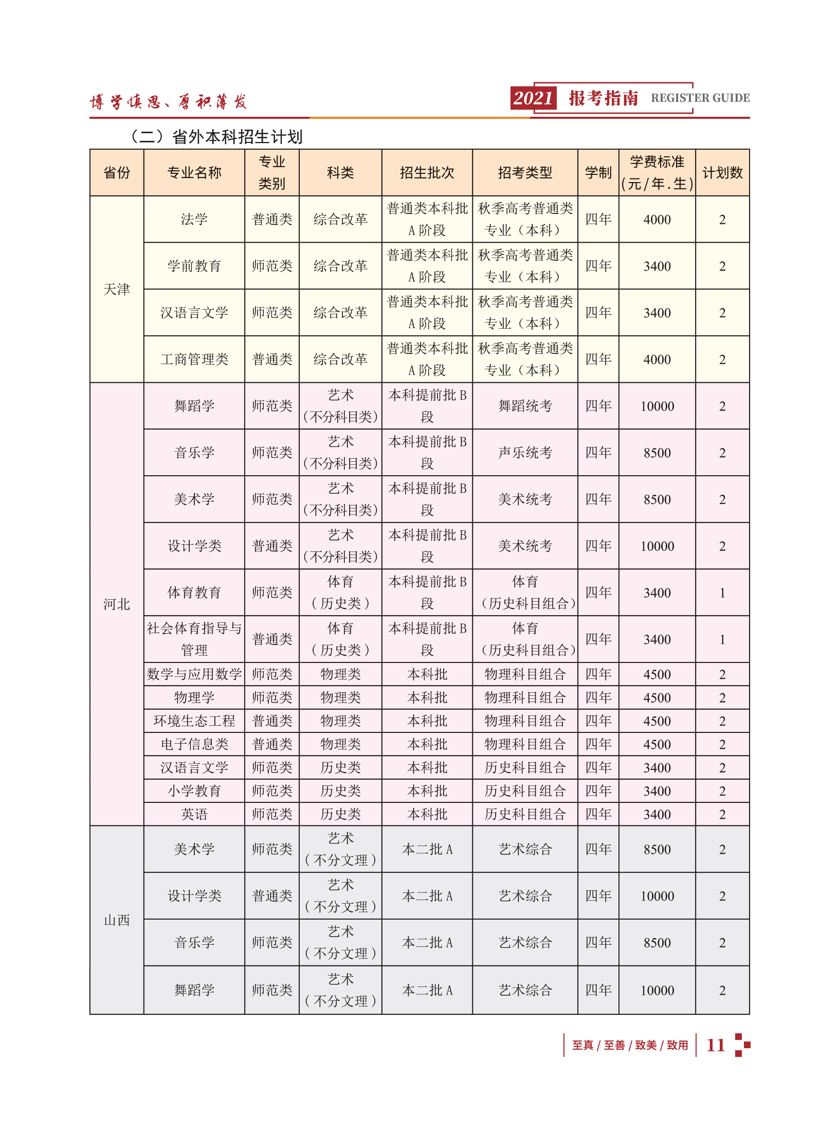 玉溪師范學院2021招生簡章